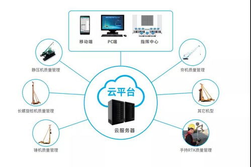 南方參展深基礎工程技術裝備交易會 以信息技術咨詢全方位助力基礎施工發展